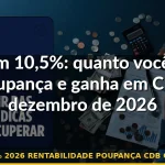 selic 10,5% 2026 rentabilidade poupança cdb comparativo — Guia completo 2026